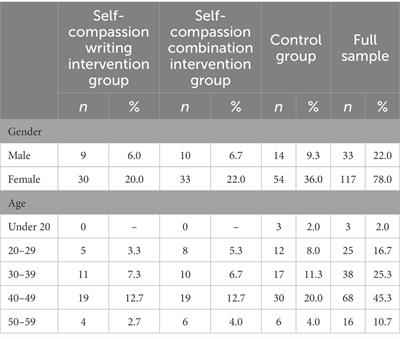 The effect of explicit and implicit online self-compassion interventions on sleep quality among Chinese adults: A longitudinal and diary study